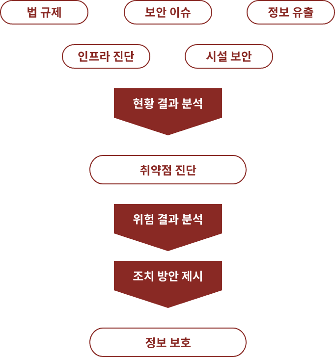 목적 설명이미지