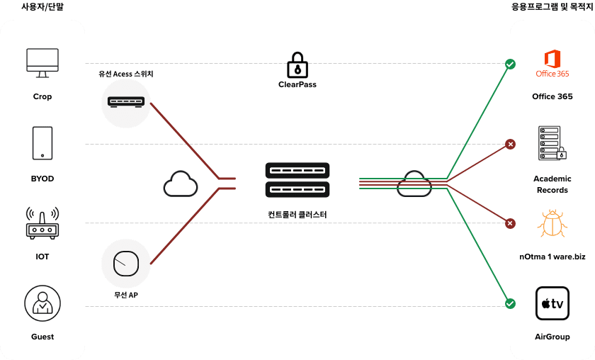 Dynamic Segmentation (동적 세분화)