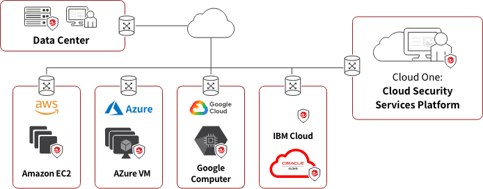 Deep Security 구조