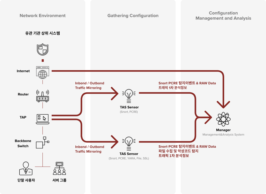 TESS TMS 구성도 이미지