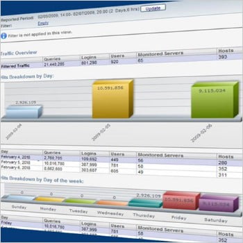 Data Activity Monitoring/Blocking 화면